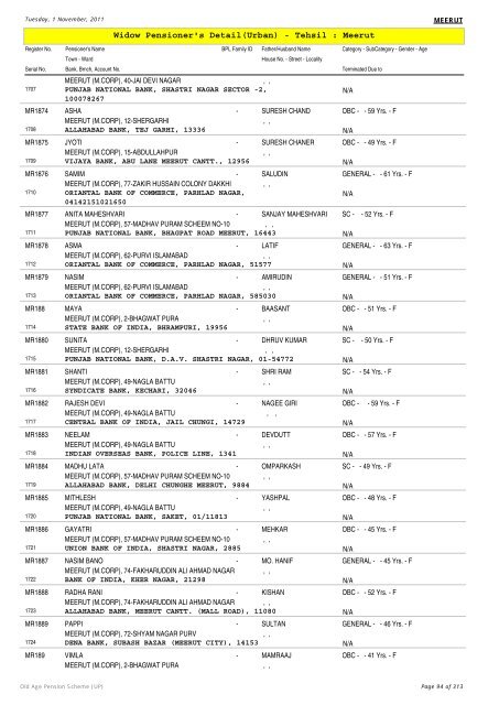 Widow Pensioner's Detail(Urban) - Tehsil : Meerut