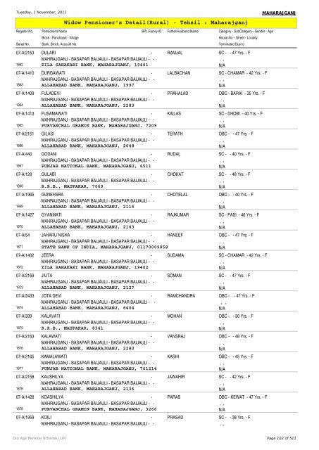 Widow Pensioner's Detail(Rural) - Tehsil : Maharajganj