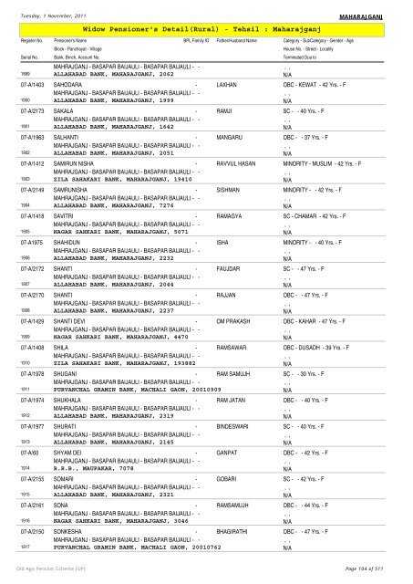 Widow Pensioner's Detail(Rural) - Tehsil : Maharajganj