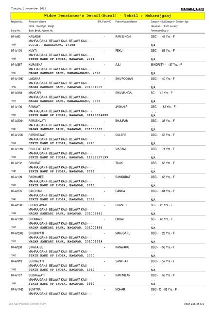 Widow Pensioner's Detail(Rural) - Tehsil : Maharajganj