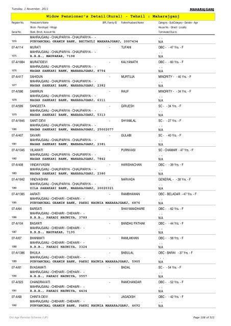 Widow Pensioner's Detail(Rural) - Tehsil : Maharajganj