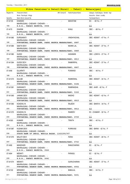 Widow Pensioner's Detail(Rural) - Tehsil : Maharajganj