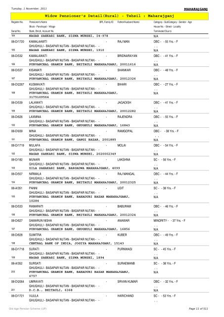 Widow Pensioner's Detail(Rural) - Tehsil : Maharajganj