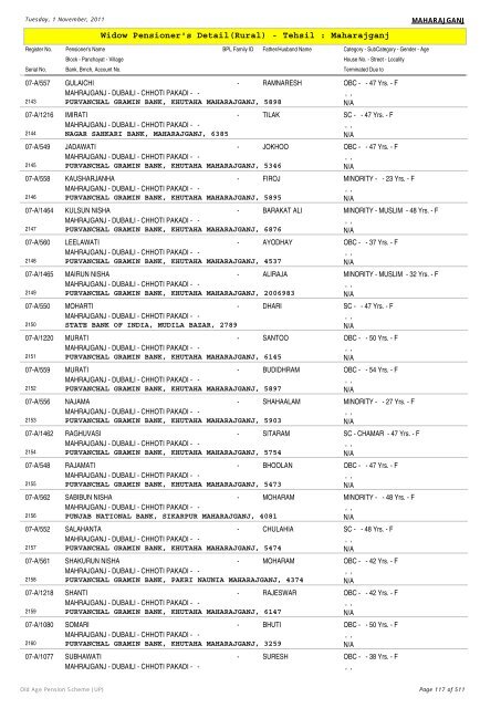 Widow Pensioner's Detail(Rural) - Tehsil : Maharajganj