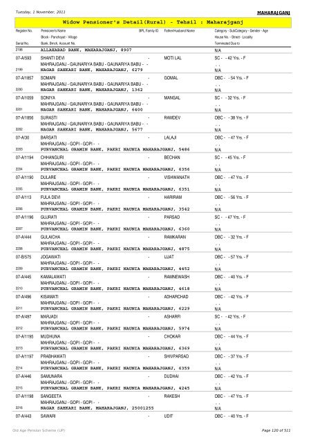 Widow Pensioner's Detail(Rural) - Tehsil : Maharajganj