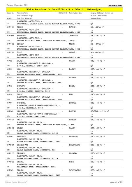 Widow Pensioner's Detail(Rural) - Tehsil : Maharajganj