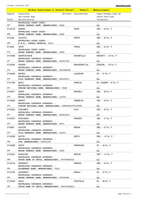 Widow Pensioner's Detail(Rural) - Tehsil : Maharajganj