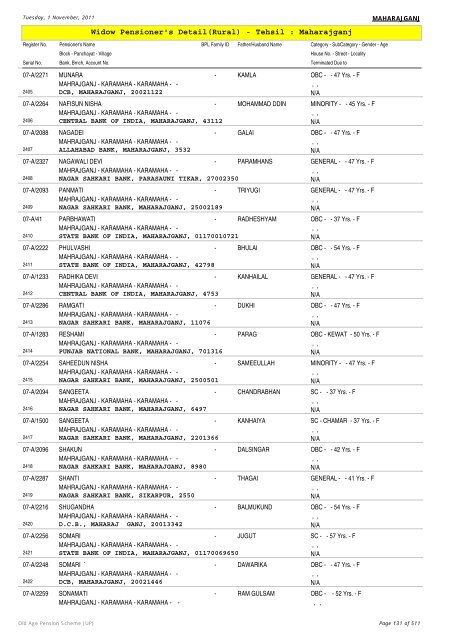 Widow Pensioner's Detail(Rural) - Tehsil : Maharajganj