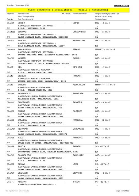 Widow Pensioner's Detail(Rural) - Tehsil : Maharajganj