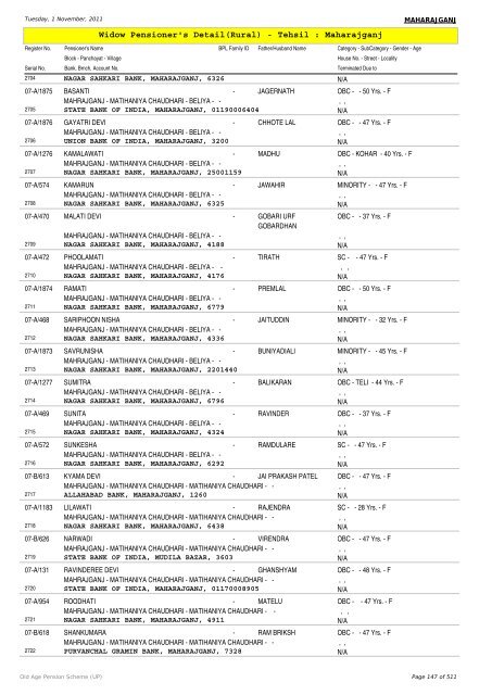 Widow Pensioner's Detail(Rural) - Tehsil : Maharajganj