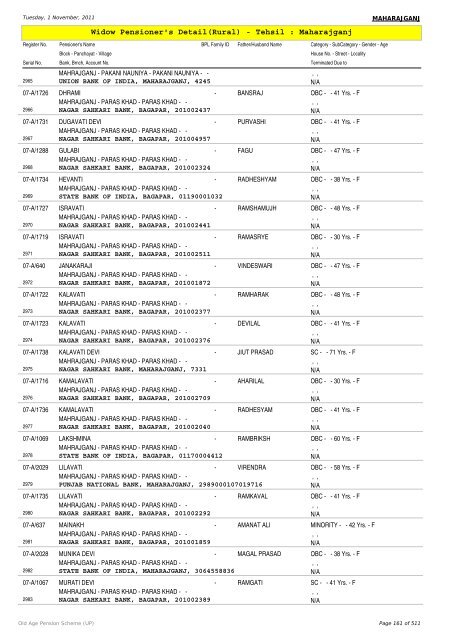 Widow Pensioner's Detail(Rural) - Tehsil : Maharajganj