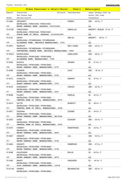 Widow Pensioner's Detail(Rural) - Tehsil : Maharajganj
