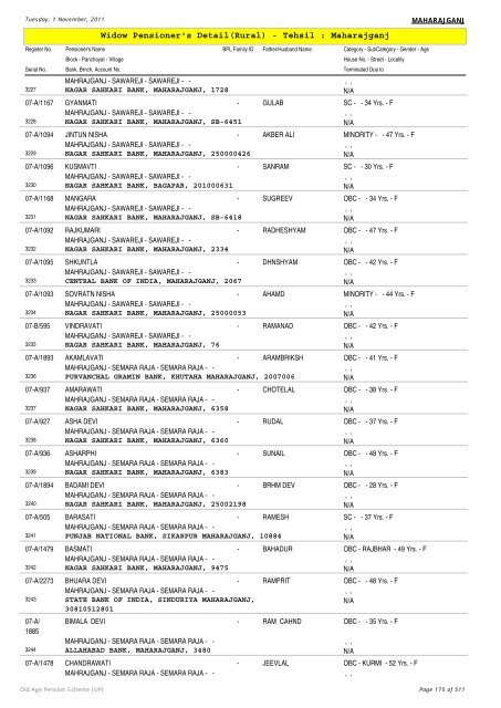 Widow Pensioner's Detail(Rural) - Tehsil : Maharajganj
