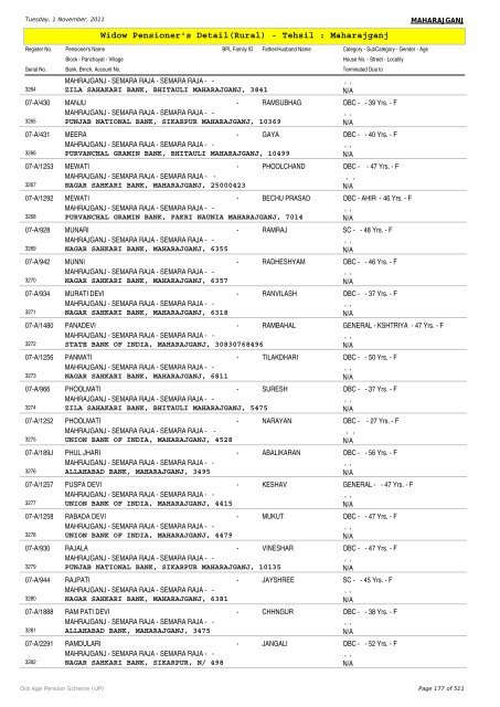 Widow Pensioner's Detail(Rural) - Tehsil : Maharajganj