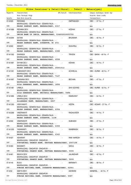 Widow Pensioner's Detail(Rural) - Tehsil : Maharajganj
