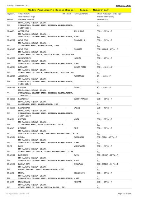 Widow Pensioner's Detail(Rural) - Tehsil : Maharajganj