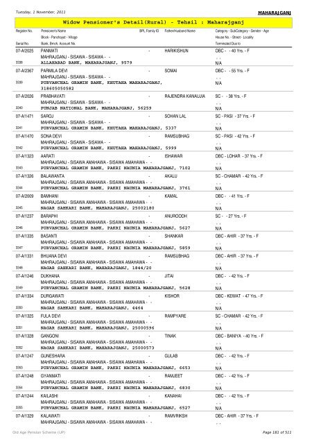 Widow Pensioner's Detail(Rural) - Tehsil : Maharajganj