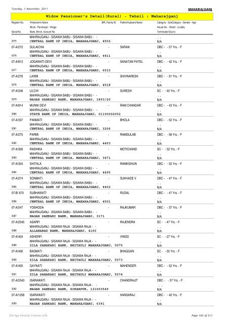 Widow Pensioner's Detail(Rural) - Tehsil : Maharajganj