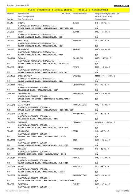 Widow Pensioner's Detail(Rural) - Tehsil : Maharajganj