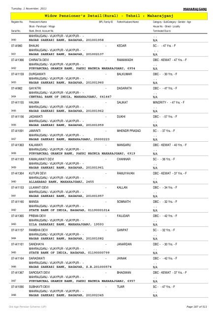 Widow Pensioner's Detail(Rural) - Tehsil : Maharajganj