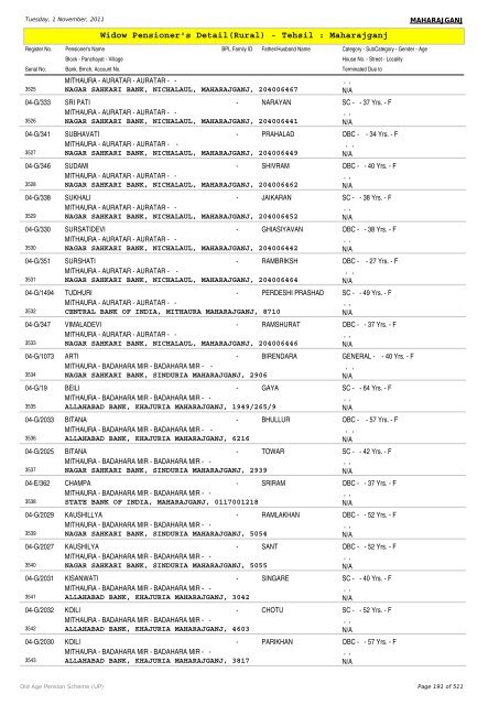Widow Pensioner's Detail(Rural) - Tehsil : Maharajganj