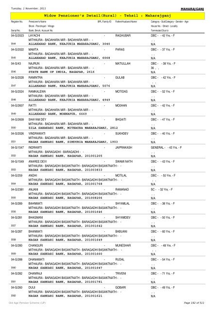 Widow Pensioner's Detail(Rural) - Tehsil : Maharajganj