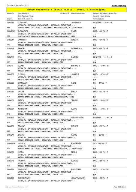 Widow Pensioner's Detail(Rural) - Tehsil : Maharajganj