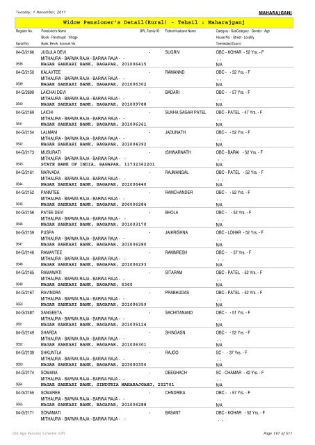 Widow Pensioner's Detail(Rural) - Tehsil : Maharajganj