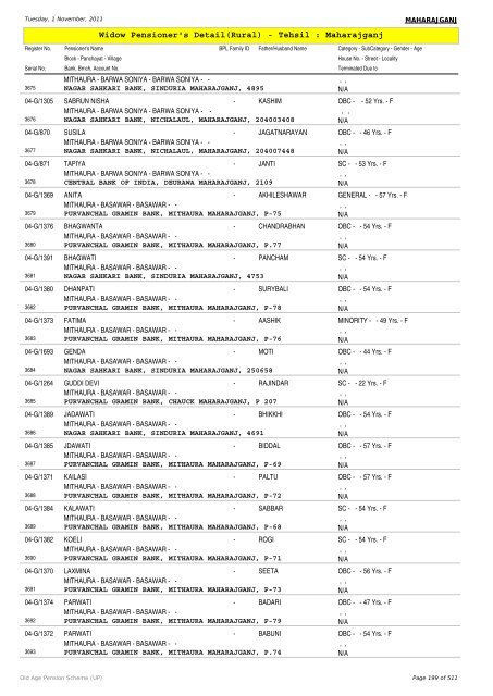 Widow Pensioner's Detail(Rural) - Tehsil : Maharajganj