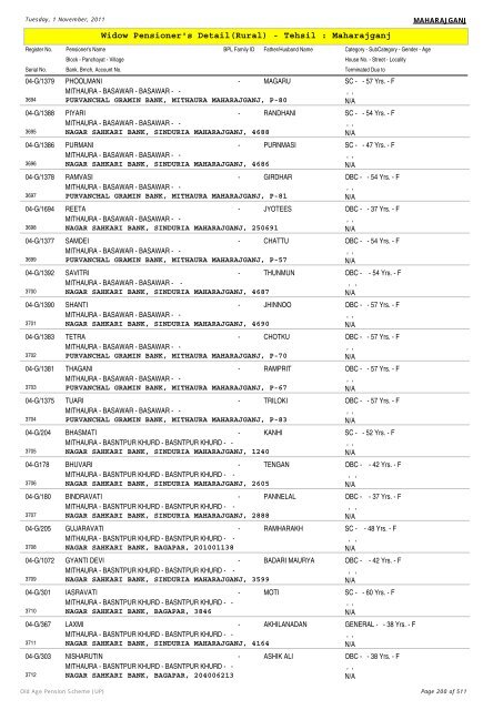Widow Pensioner's Detail(Rural) - Tehsil : Maharajganj