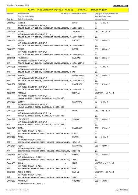 Widow Pensioner's Detail(Rural) - Tehsil : Maharajganj