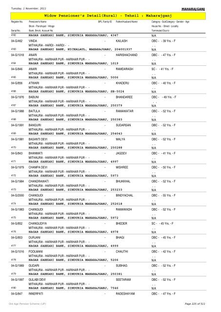 Widow Pensioner's Detail(Rural) - Tehsil : Maharajganj