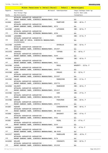 Widow Pensioner's Detail(Rural) - Tehsil : Maharajganj