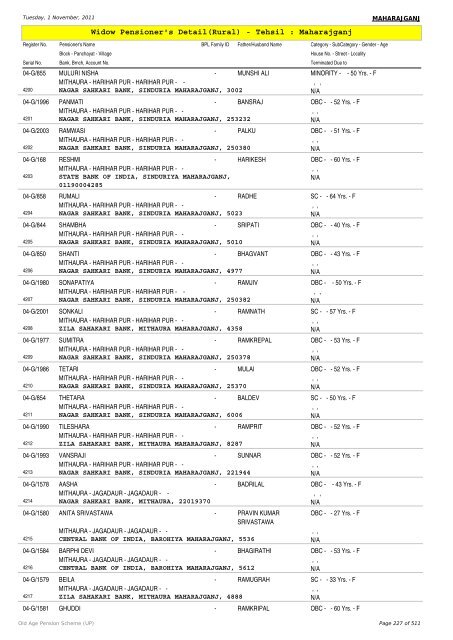 Widow Pensioner's Detail(Rural) - Tehsil : Maharajganj