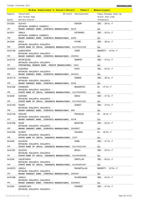 Widow Pensioner's Detail(Rural) - Tehsil : Maharajganj