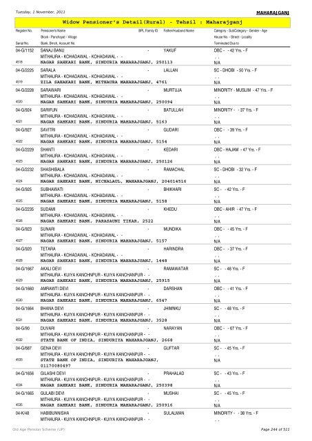 Widow Pensioner's Detail(Rural) - Tehsil : Maharajganj
