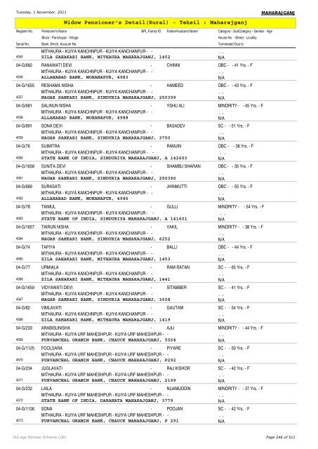 Widow Pensioner's Detail(Rural) - Tehsil : Maharajganj