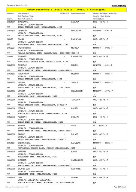 Widow Pensioner's Detail(Rural) - Tehsil : Maharajganj