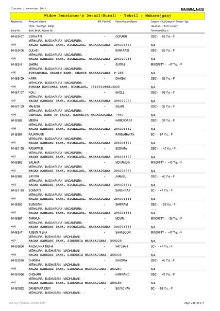 Widow Pensioner's Detail(Rural) - Tehsil : Maharajganj