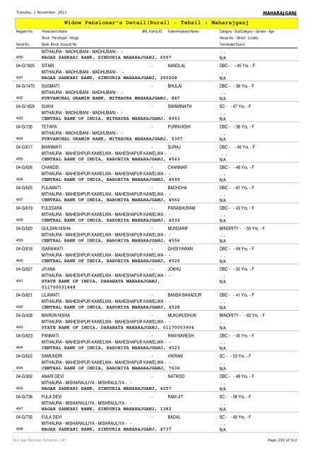 Widow Pensioner's Detail(Rural) - Tehsil : Maharajganj