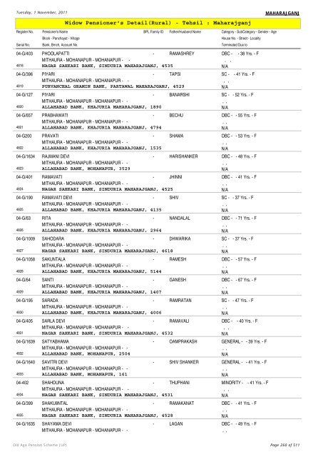Widow Pensioner's Detail(Rural) - Tehsil : Maharajganj