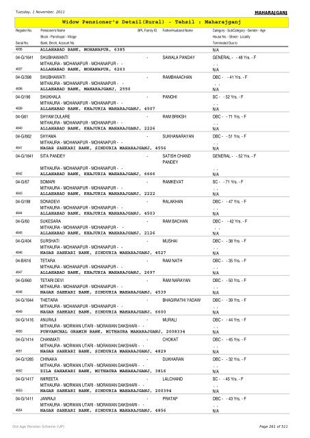 Widow Pensioner's Detail(Rural) - Tehsil : Maharajganj