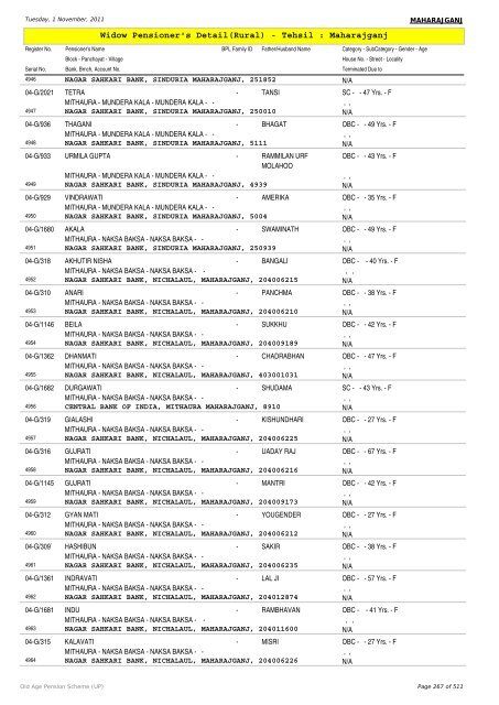 Widow Pensioner's Detail(Rural) - Tehsil : Maharajganj