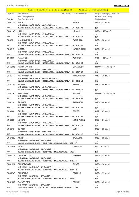 Widow Pensioner's Detail(Rural) - Tehsil : Maharajganj
