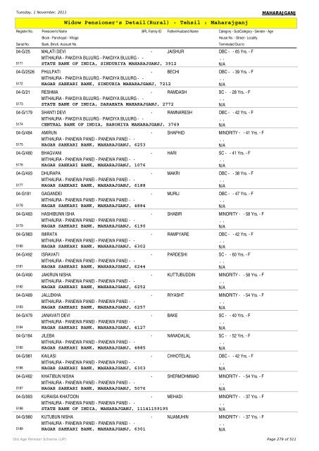 Widow Pensioner's Detail(Rural) - Tehsil : Maharajganj