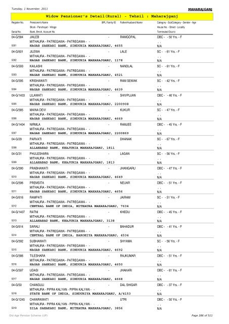 Widow Pensioner's Detail(Rural) - Tehsil : Maharajganj