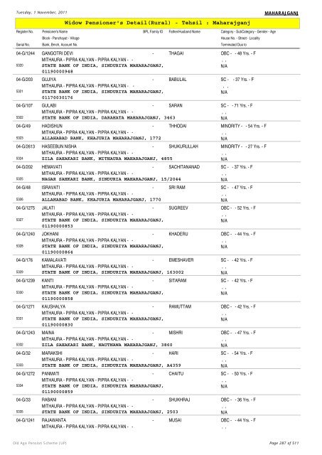 Widow Pensioner's Detail(Rural) - Tehsil : Maharajganj