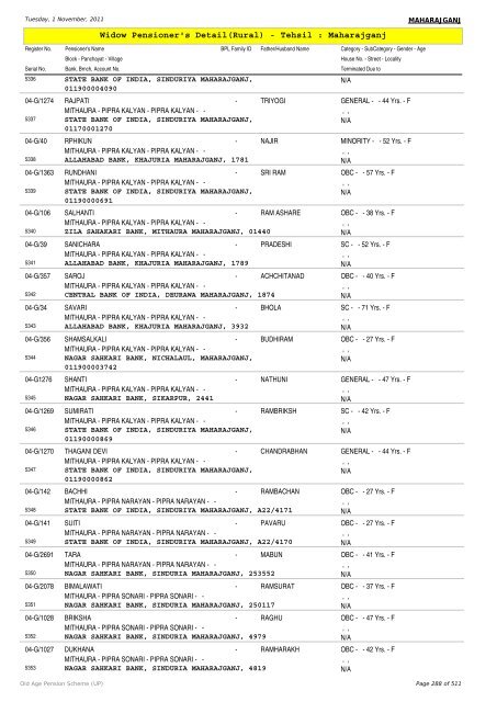 Widow Pensioner's Detail(Rural) - Tehsil : Maharajganj