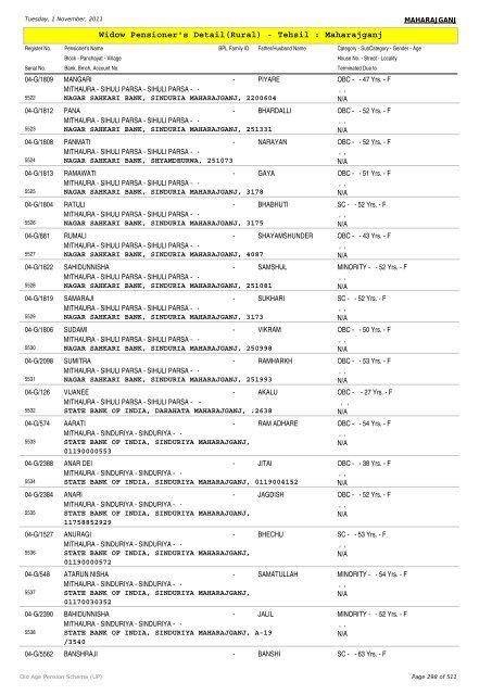 Widow Pensioner's Detail(Rural) - Tehsil : Maharajganj