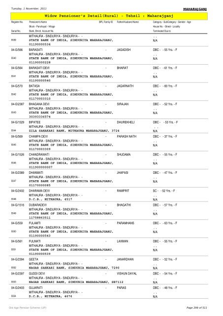 Widow Pensioner's Detail(Rural) - Tehsil : Maharajganj